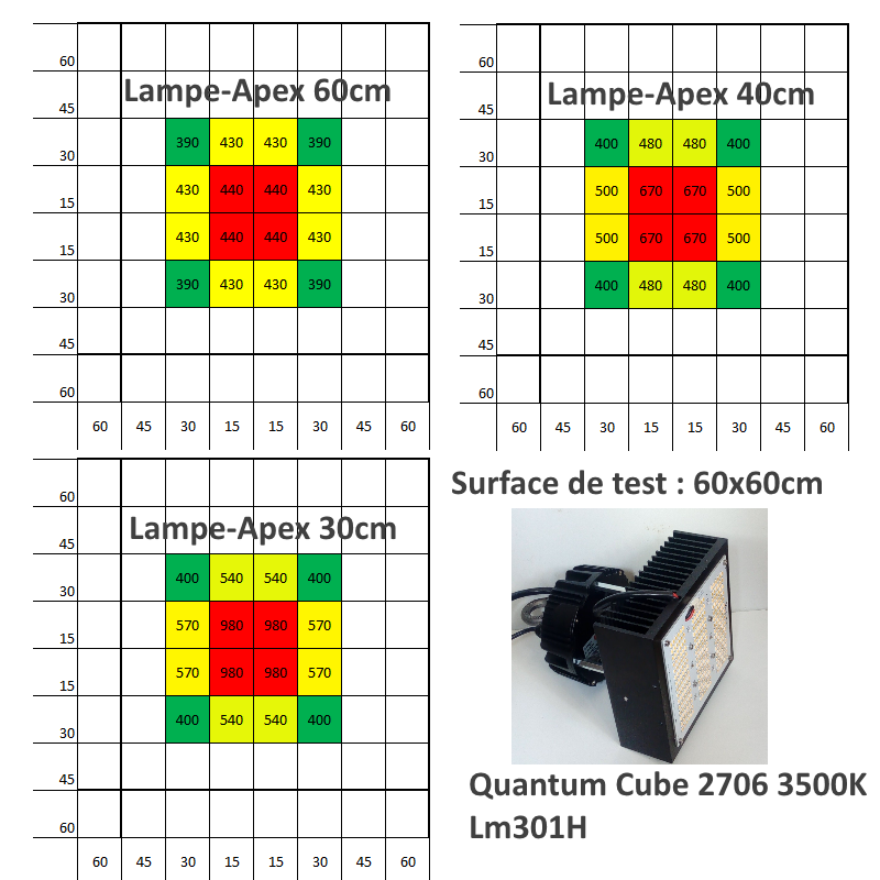 PPFD_Quantum_Cube_LM301H_3500K.png