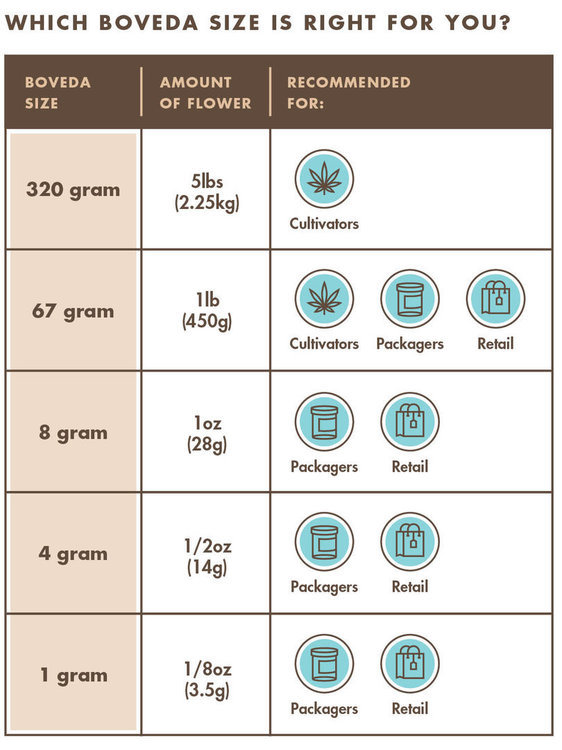 Right_Boveda_Size_Cannabis.jpg