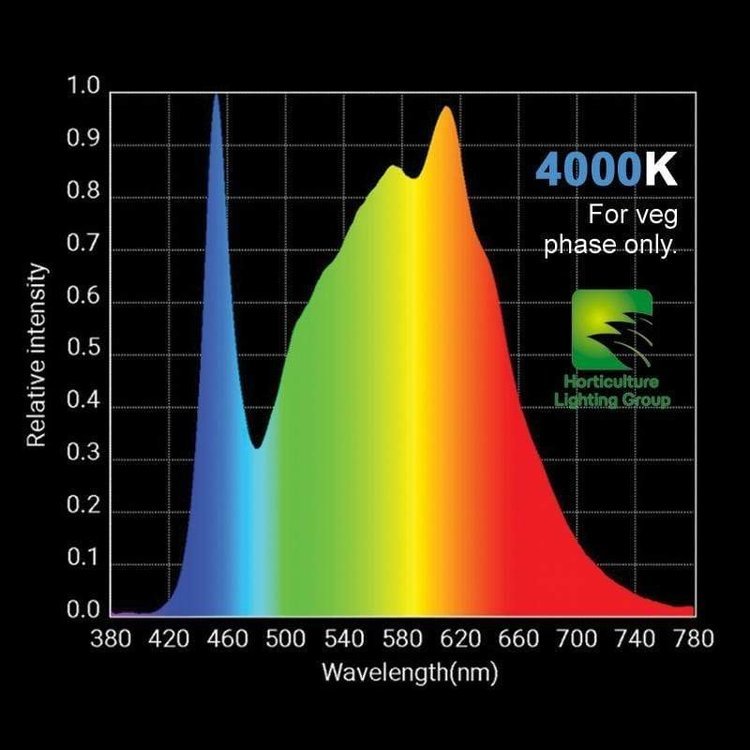 4000k-spectrum-1_117aeb6b-7ac7-4019-99d1-ef90dbf7720c_1024x1024.thumb.jpg.909c5f8056a32e6967f421fc3bd7f545.jpg
