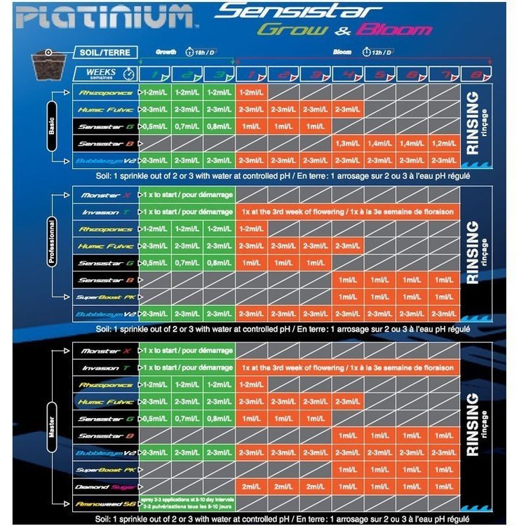 tableau-de-culture-platinium-sensistar.thumb.jpg.5cc1bb68c57071cf09487e862d2485ce.jpg