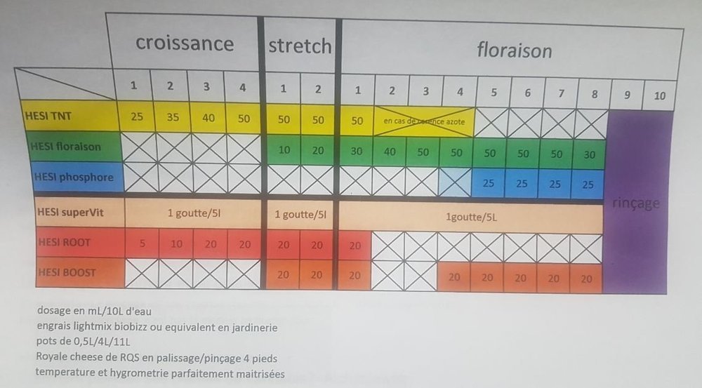 propre schema culture HESI TERRE.JPG