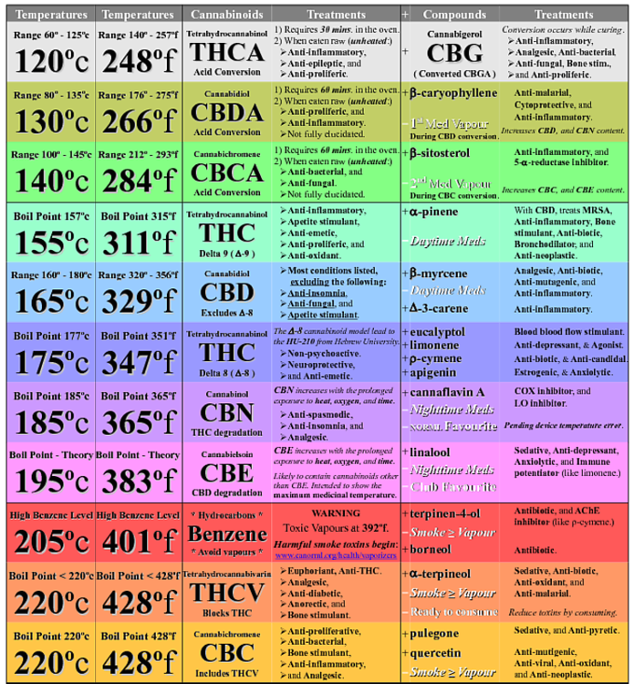 CBD-Distillation-Boiling-Points-for-cannabinoids-and-terpenes.thumb.png.6c84ff92b50b10d487b6a82e83a5c0d6.png