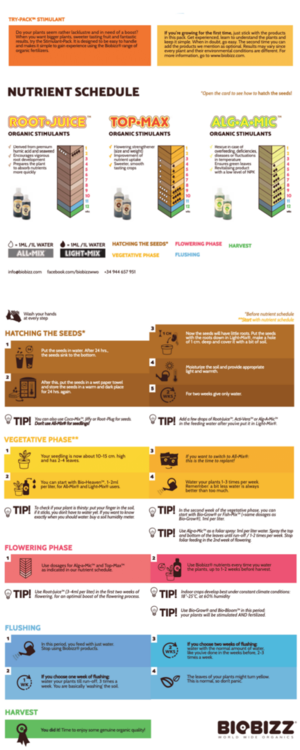 biobizz-try-pack-stimulant-grow-chart.thumb.png.e2be6de36d83d86c4f98bfcb72d74e61.png