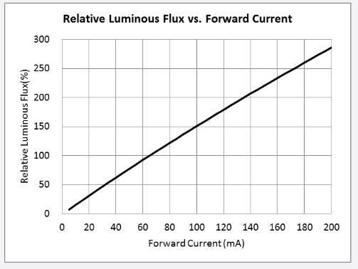 iflux_pourc.PNG.5534a346cb23a2201e53848cd7b5d2c8.PNG