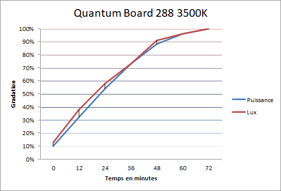 QB288-3500K-Gradation-Cro.png.929a388c1df98975ce380d8d21e4d56e.png