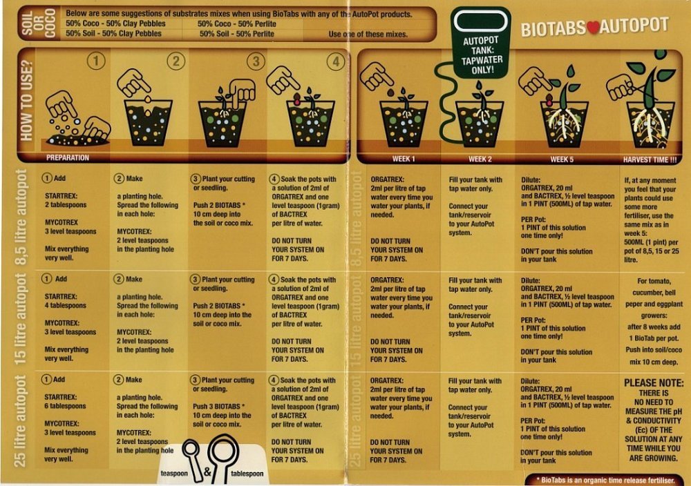 Biotabs_Grow_Guide.thumb.jpg.3dcb68466bdb82e036501ac2304f53b1.jpg