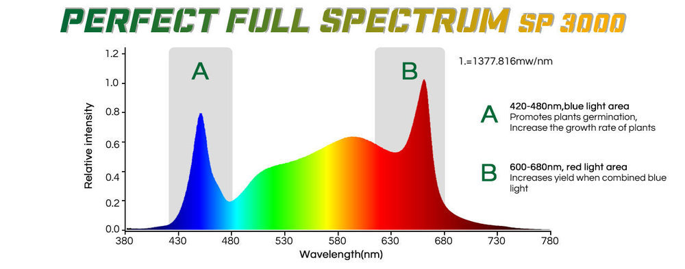 Mars Hydro Full Spectrum SP3000 LED Grow light-04.jpg