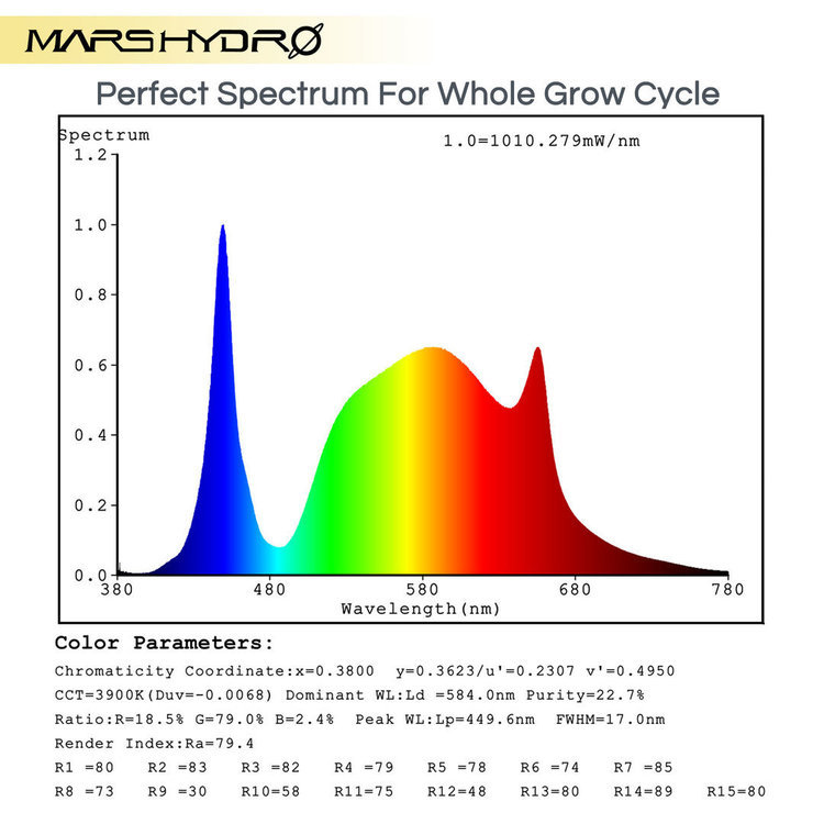 250spectrum.jpg