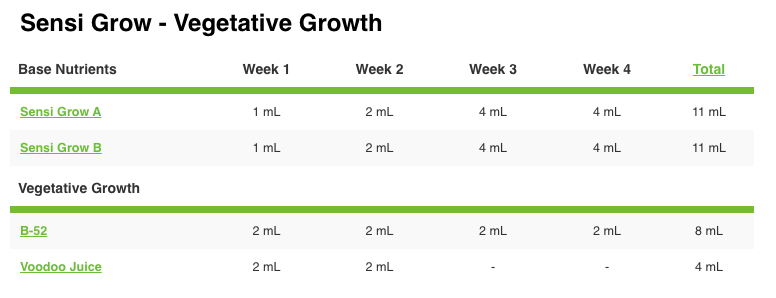 advanced-nutrients-grow-chart-sensi-grow-stage.png.4ecb476578dc7999c2f48c8680bafb5c.png