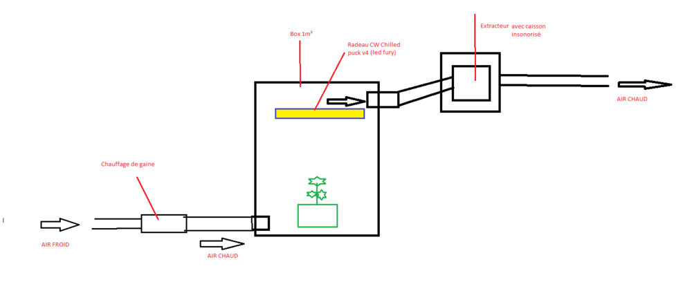 1135786195_Airchaudprototypechauffagedegainebox.thumb.png.a107f986283525f6b19be21d9d56a7ec.png