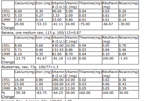 capture vitamine C.PNG