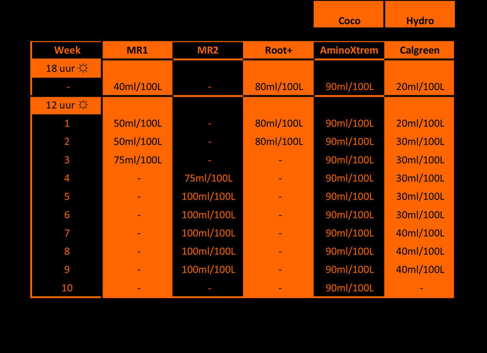 Programme-Metrop-Coco-Hydro.jpg