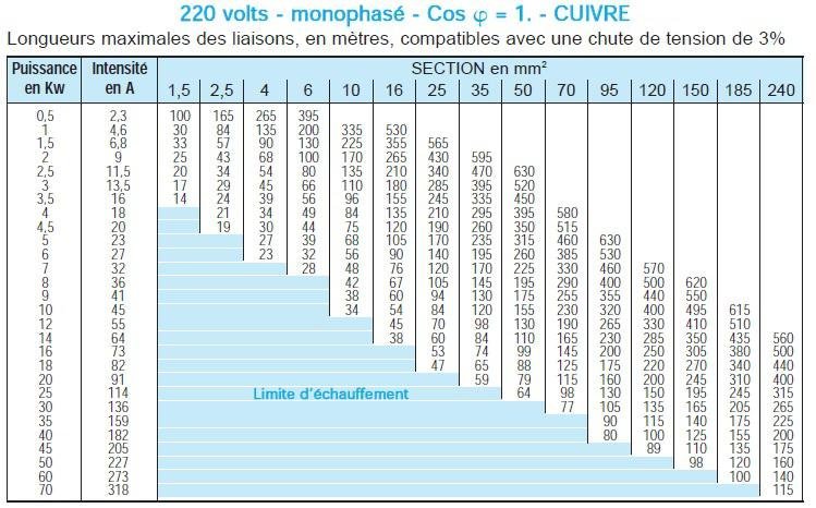Abaque-220-volts-monophas-L.jpg.ca0708003d733aea7833a9eb42cd0043.jpg