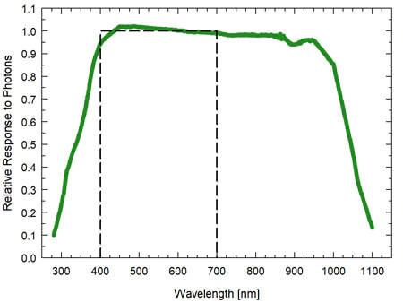 sq-620-spectral-response.png.e9218010ac0bfdc9e7bbf65432d0bafa.png