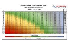 VPD-Bioengineering-Chart-1-scaled-960x.jpg.d70e82de7401ce659be3d7dd16cc35d6.jpg