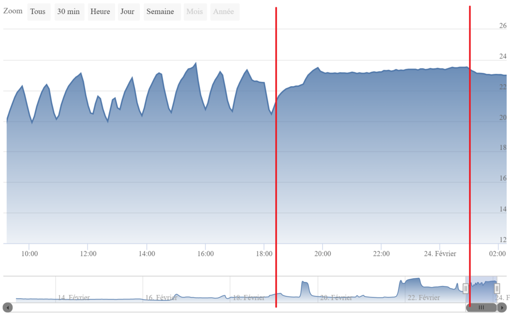 chart.thumb.png.040be56a271400c625d237ba4153d928.png