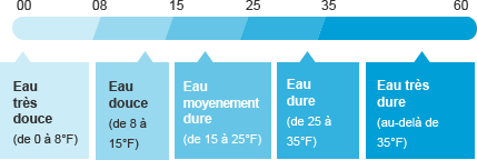 img_graph_durete.png.c78795ccdf948ca506fdf0fe90adcc91.png