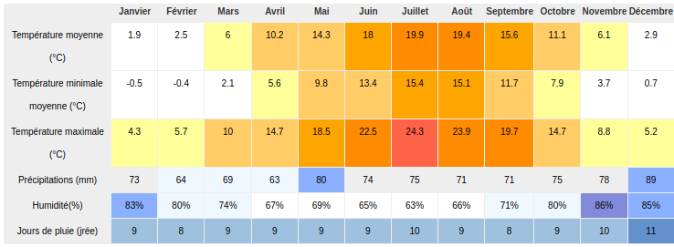 Climat.png.b98e26e88d7b6ec7a48b710551ab6434.png