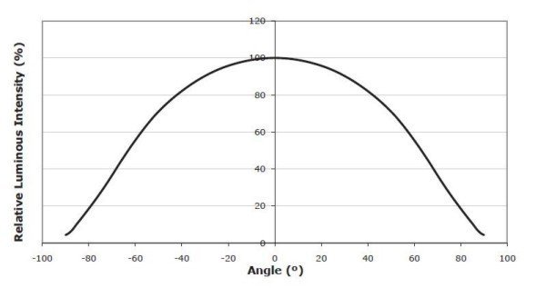 1905306319_graphcob.jpg.9b5aa5b6c2c9ed6a3be918908c9a2f0b.jpg