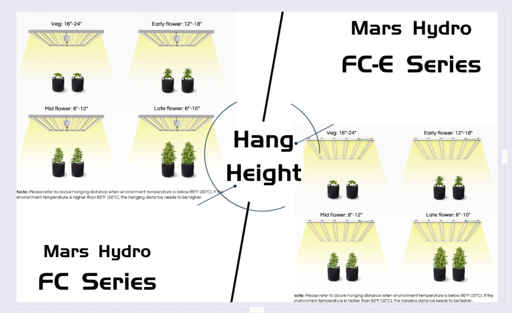 mars hydro hanging height.png