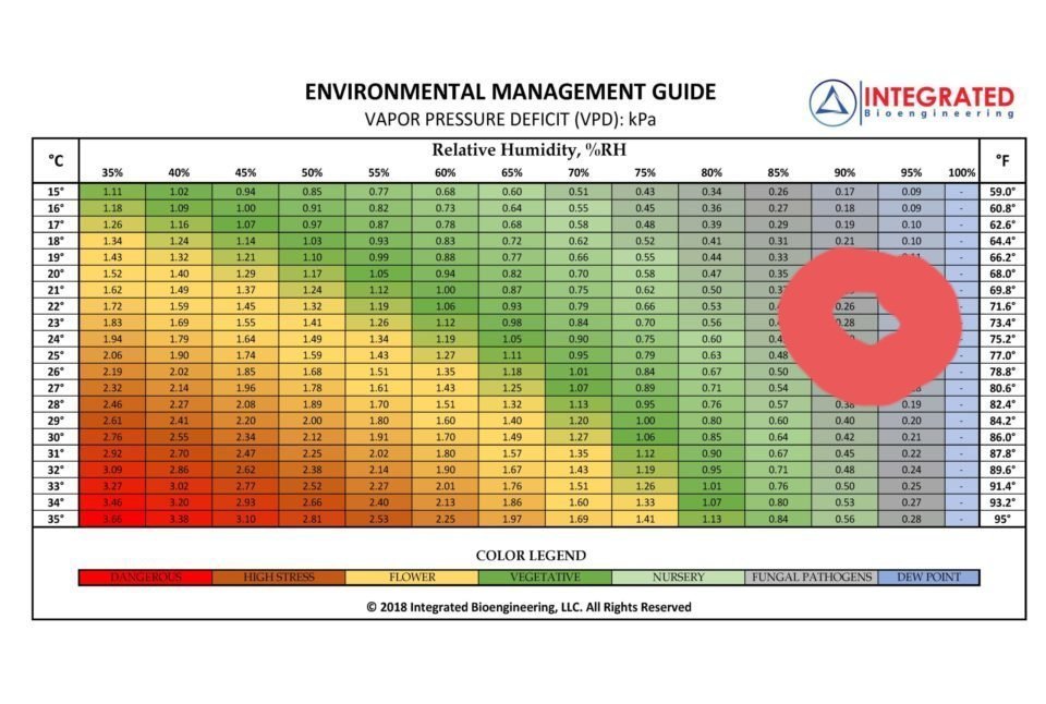 VPD-Bioengineering-Chart-1-scaled-960x.jpg.d70e82de7401ce659be3d7dd16cc35d6.jpg.e6d29ec13cc48561cbd39acd909b18ef.jpg