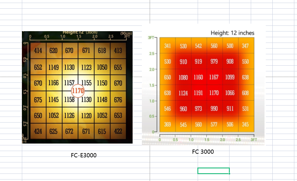 FC-E3000 VS FC-3000.png