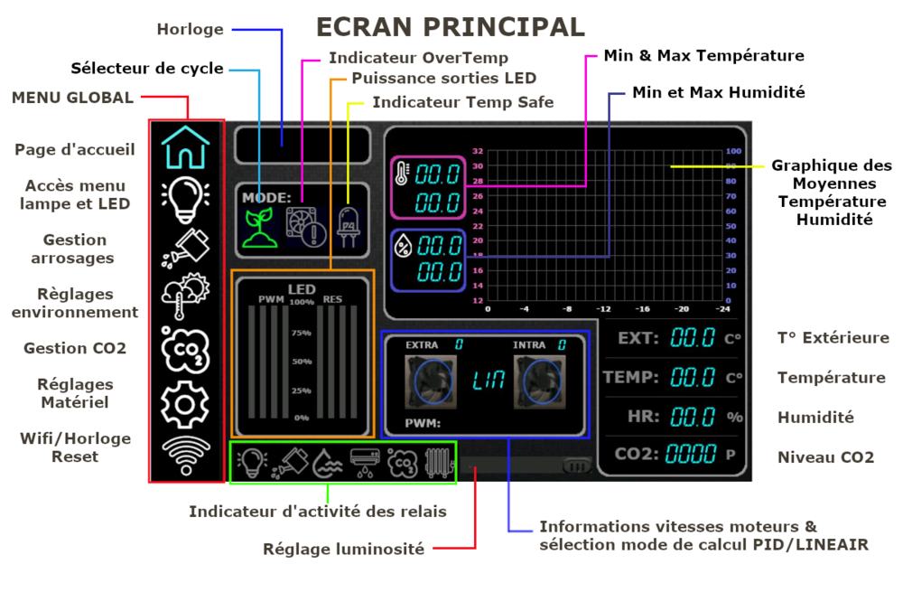 EcranMenu.thumb.png.11e9676793af42da1dd221fe50688bc1.png