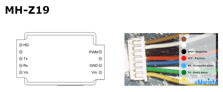 MH-Z19.png.bfc75703dc3554f90e1147bba4744d48.png