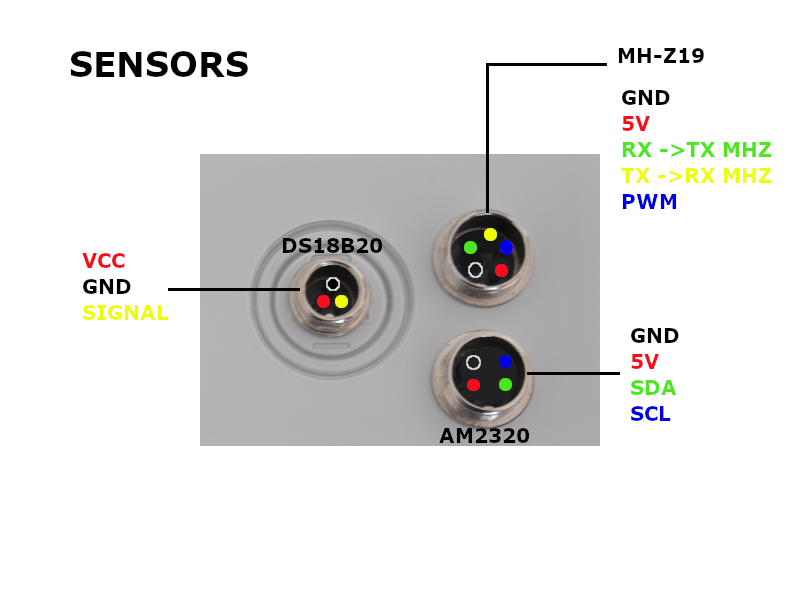sensors.png.cbd3e81560ee3434960801ab90fb80ae.png