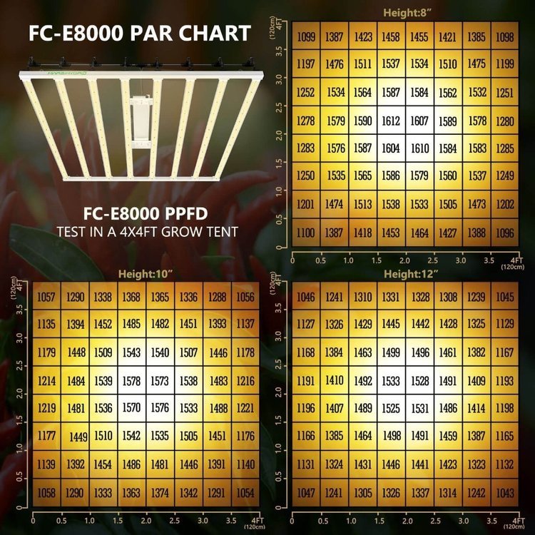 FC-E800 LED GROW LIGHT PPFD-MARS HYDRO.jpg