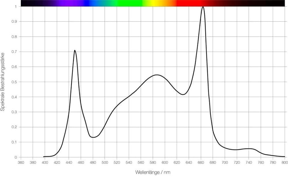 spectrum-evo-series-1024x630.thumb.jpg.c64ad590d63d9d1a2e50708c619b916c.jpg