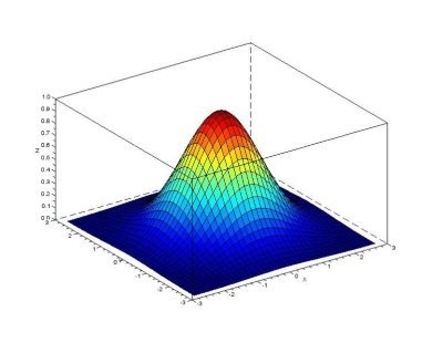 102273941_3DHeatmapgaussiankernel-768x595.jpg.bb6a942c4d915e52497dd1cd55a5f7a0.jpg