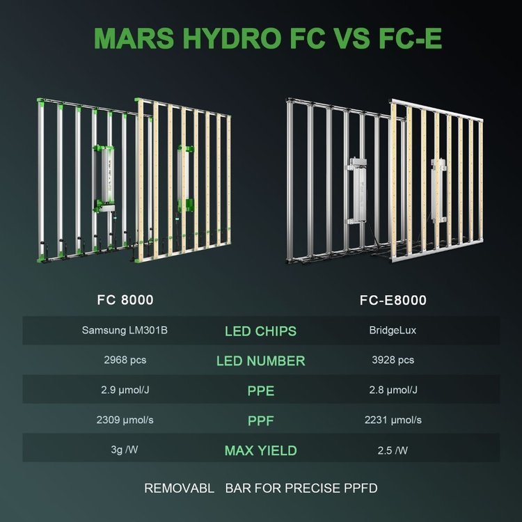 mars-hydro-led-grow-light-fc-8000-301b-2.jpg