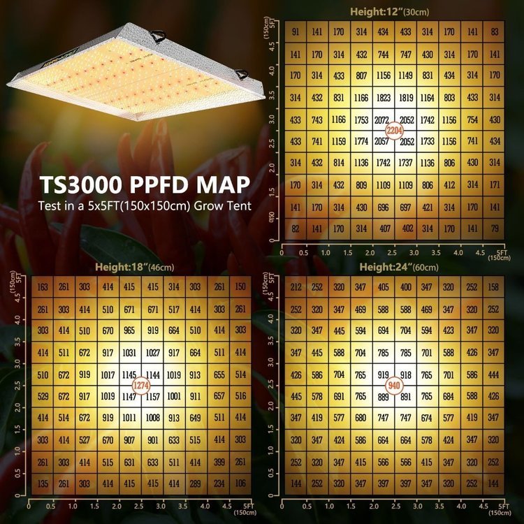 mars-hydro-led-grow-light-ts-3000-ppfd.thumb.jpg.464f2678ae45a48a086557001c75dfdd.jpg