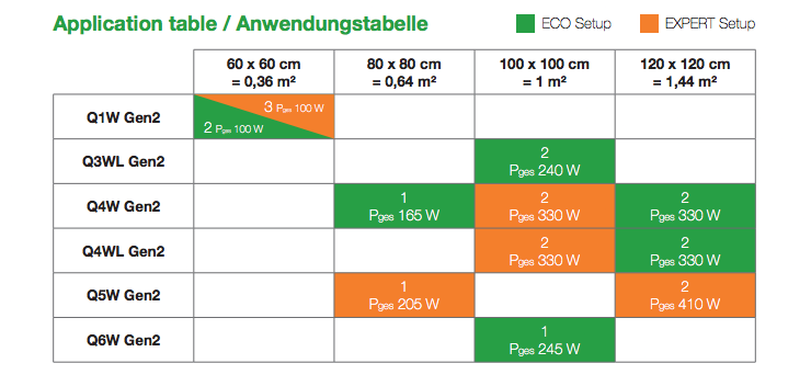 sanlight-gen2-flaeche-uebersicht.png