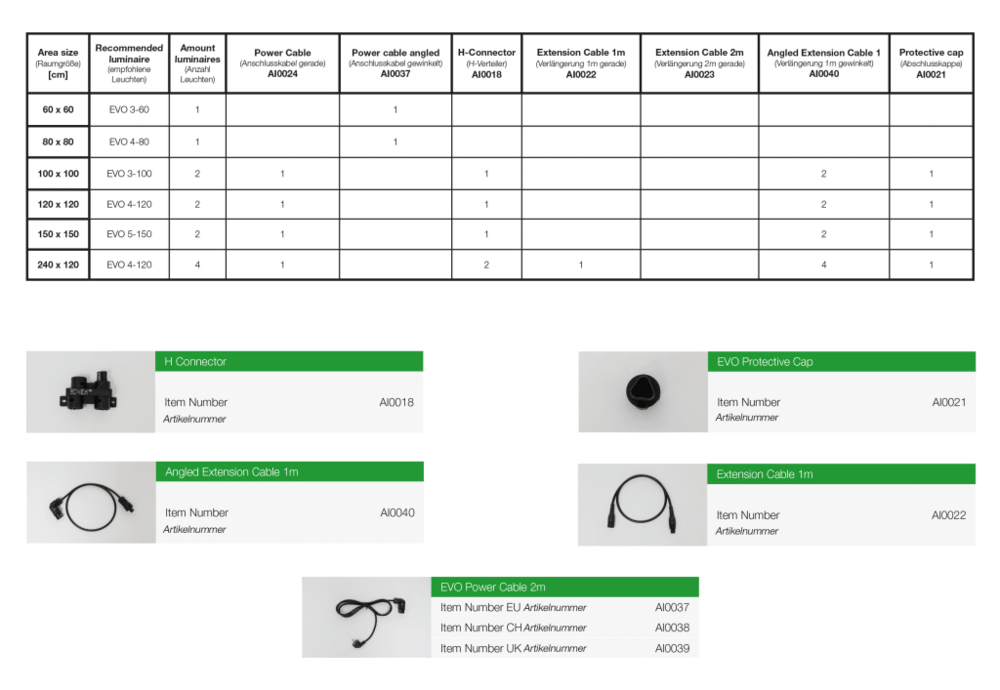 zubehoer-fuer-zeltgroesse-final-nur-tabelle-1024x707.png