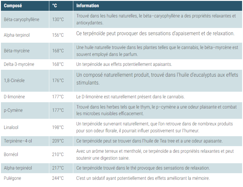 1753690186_Guidetempraturesdesterpnodes.png.adb89ac166da25b95fc3b36f4bc8afbc.png