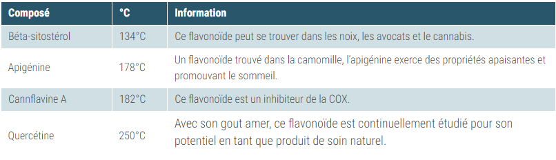 260375140_Guidedestemparaturesdesflavonodes.png.87310fedff54e4856e6d43132985c750.png