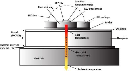 Junction-Temperature-Cross-Section.jpg.74f14bf3ea96a2d1e61721052b28f597.jpg