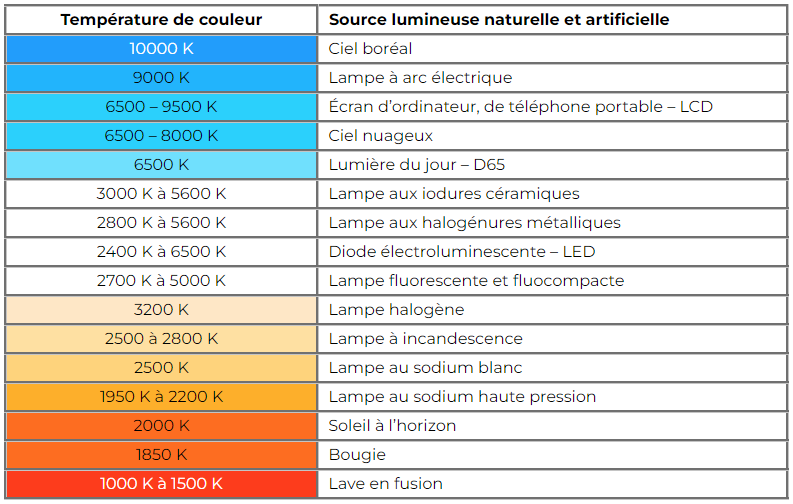 365966586_spectrelumineuxexemple.png.75ae6709b8bc14648c55f903cbc2bff2.png