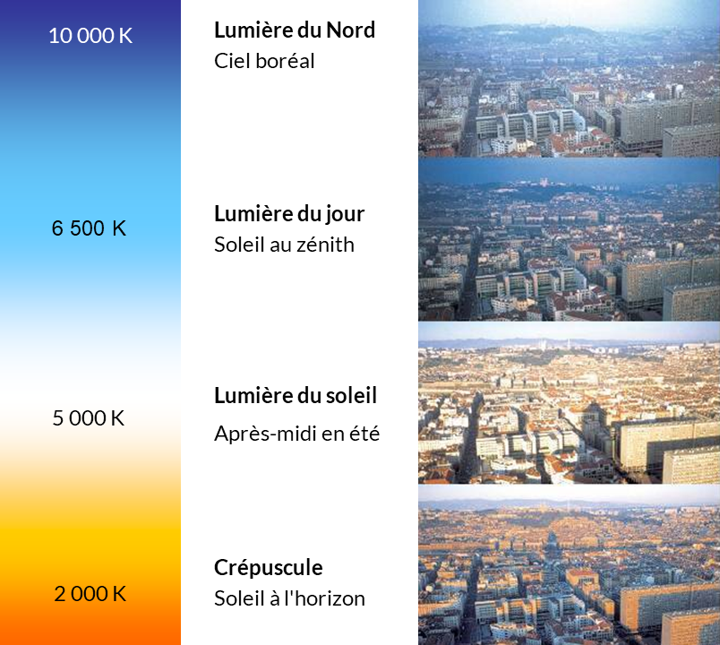 949956094_temperaturecouleurkelvin.png.b61720ffe619bf61cf5742503524308f.png