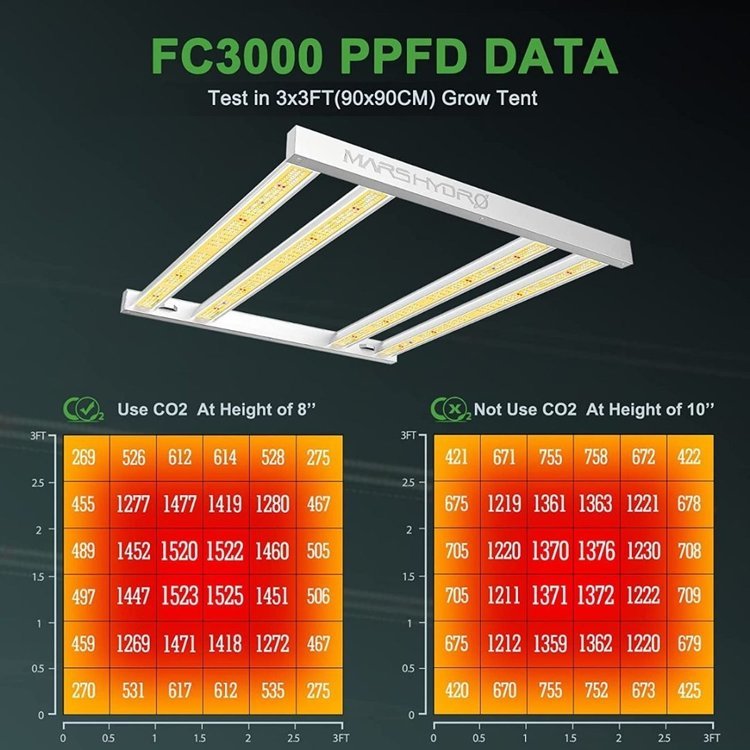 1310253209_mars-hydro-led-grow-light-fc3000-4(1).thumb.jpg.e6d9dea3c57391d278df8bb52b966e4f.jpg
