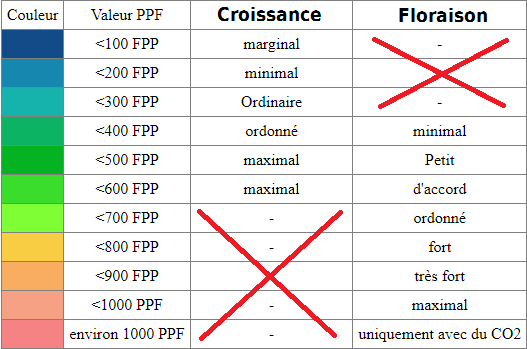 819014571_PPFetintensitCROetFLO.png.7618bdcab60ddc648123831f61b4e152.png