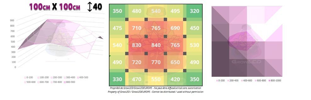 Lumatek-Attis-300W-100x100-40.jpg.685ba6090017af7ece0e48bd2573bf5e.jpg
