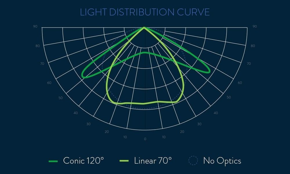 light-distribution-curve.thumb.jpg.acb6572f0927a799287339e0018072f5.jpg
