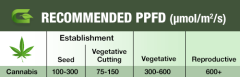 recommended-ppfd-chart.png