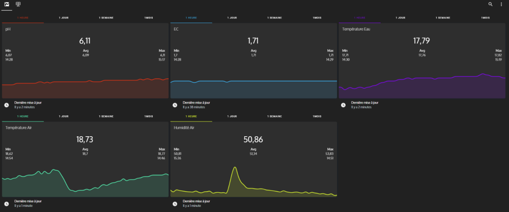 1738627884_2022-11-2715_28_19-DashboardHomeAssistantBrave.thumb.png.e58ee66297f3d99c846875381dd753dc.png