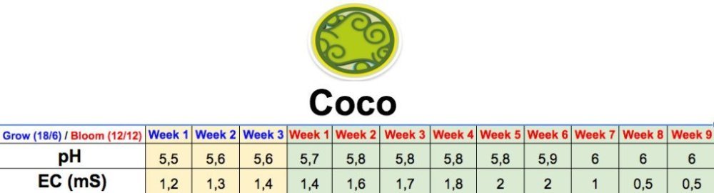 Coco-pH-Ec-1024x276.thumb.jpg.90feae41ddc895434869872c72d35990.jpg