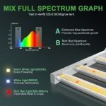 Mars-Hydro-FC4800-LED-Grow-Light-6-150x150.jpg.15d8712c46b886fc75aa7c0ff1cad669.jpg