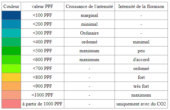 ppfd.png.fabe6a7fbbf6ed786a39807bfe8a3c39.png